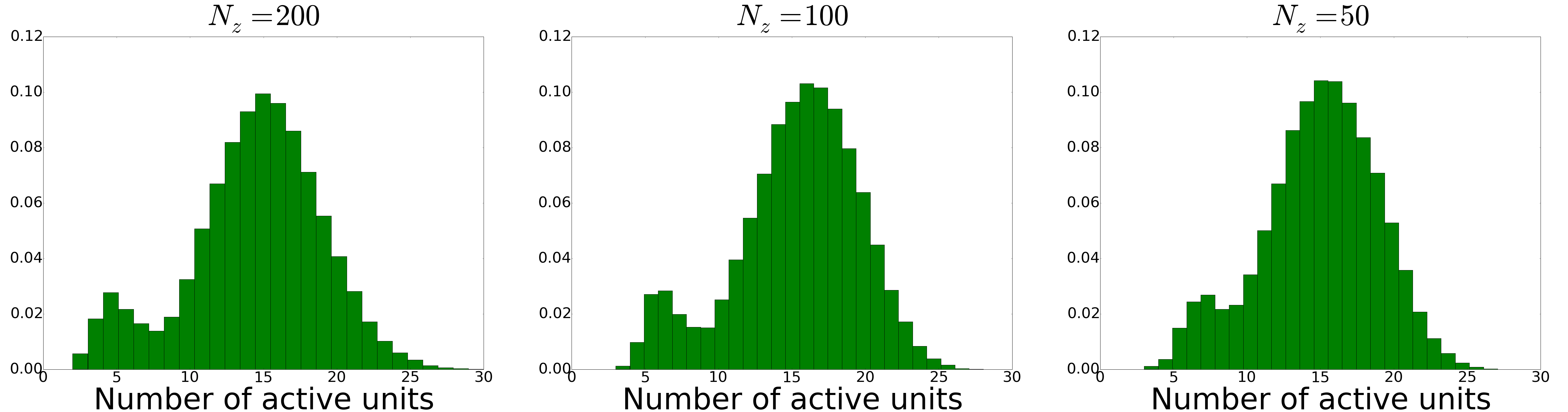 Sparse Multimodal VAE
